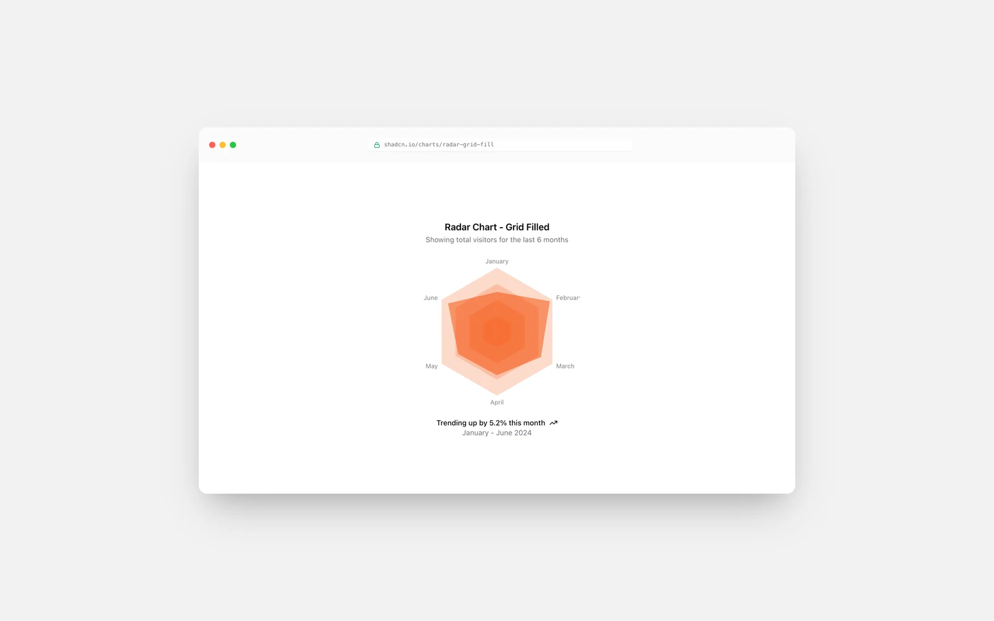 React Radar Chart with Filled Grid