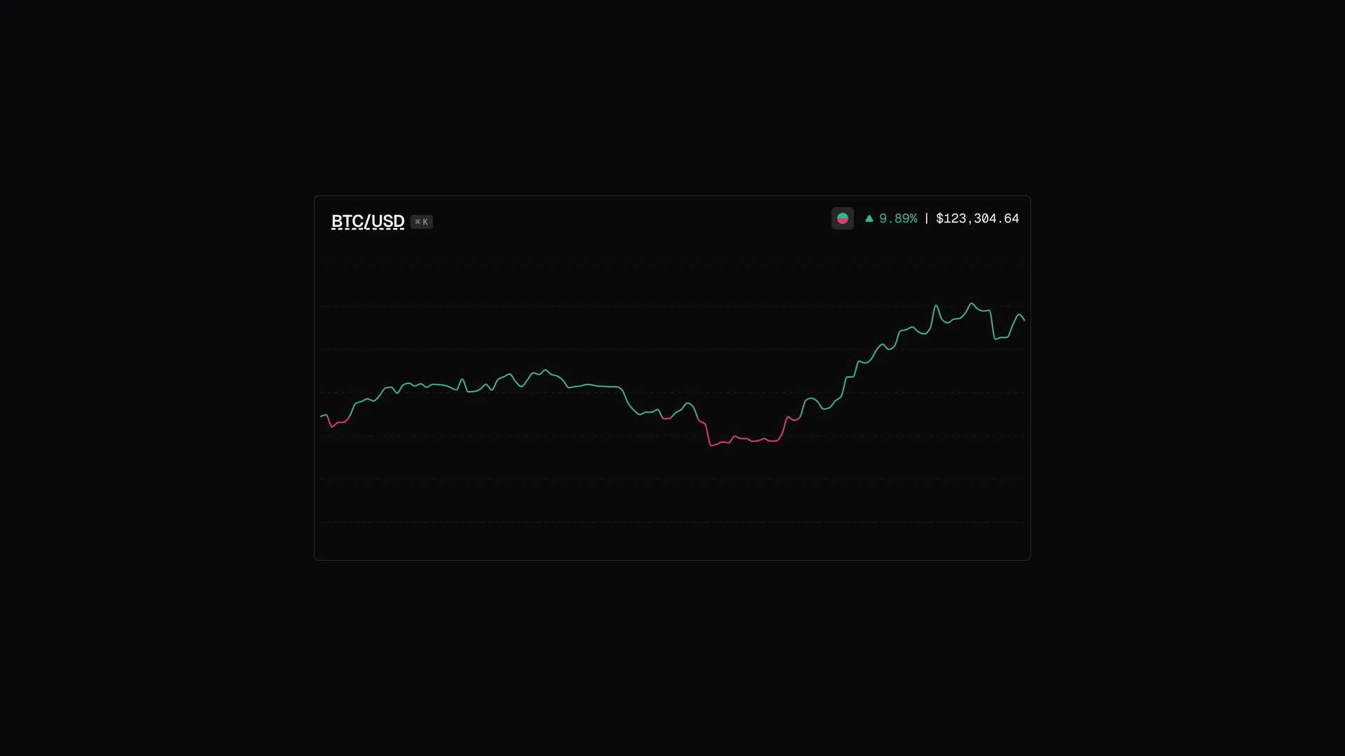Crypto Charts preview